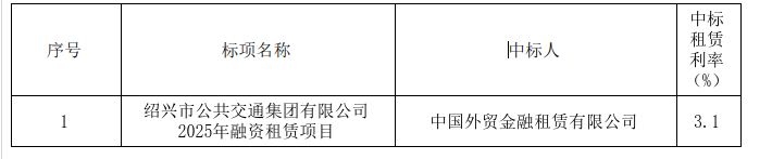 1743555419374.png