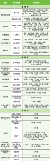 1745917330852600.png 市區(qū)主要景點(diǎn)公交出行指南.png