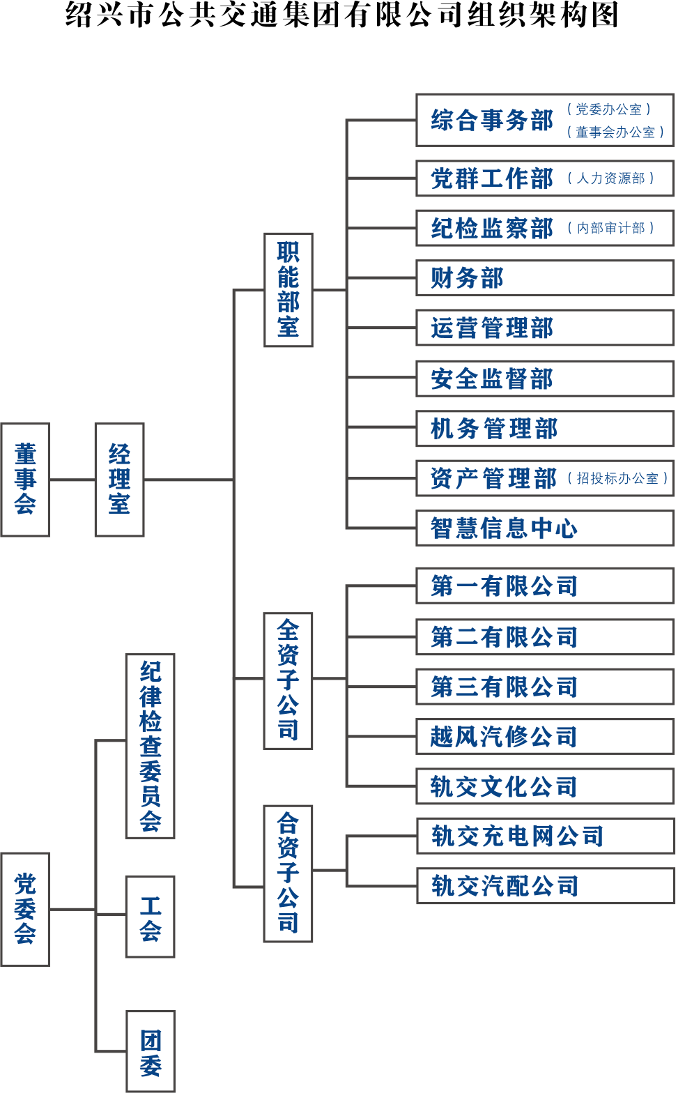 組織架構(gòu).png