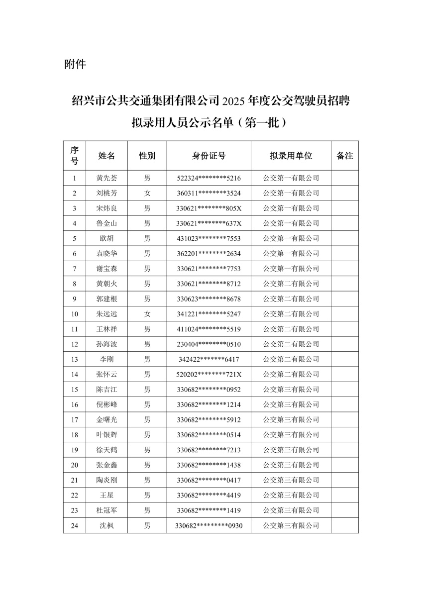 2025年市公交集團(tuán)公交駕駛員招聘擬錄用人員名單公示_02.jpg